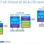 Intel Announces Atom x3, x5 and x7, First SOCs With Integrated 3G And LTE Modems