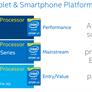 Intel Announces Atom x3, x5 and x7, First SOCs With Integrated 3G And LTE Modems