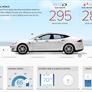 Tesla’s Elon Musk Promises To Solve Model S Range Anxiety With OTA Software Update