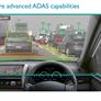 ARM To Fuel Fully-Autonomous Driving With 100x Increase In Cortex Computing Performance By 2024