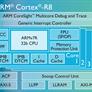 ARM Launches Cortex-R8 Processor Core For 5G Wireless Need For Speed