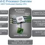 Intel’s Core i7-6950X Extreme Edition 10-Core Broadwell-E Monster Processor Breaks Cover, 25MB Cache