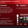 AMD Radeon Technologies Group’s Software And Driver Initiatives Are Paying Dividends