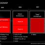 AMD Polaris Radeon 400 Series GPUs To Flesh Out Entire Desktop Stack, Sans Rebrands