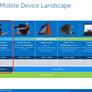 Leaked Intel Roadmap Highlights 10nm Cannonlake, Coffee Lake Processors For 2017 Through 2018