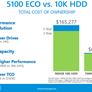 Micron's Massive Capacity 8TB 5100 Series Enterprise Solid State Drive Can Save Datacenters Big Bucks