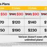 Sprint Offers Family Of 5 Unlimited Data, Talk And Text For $90 Per Month