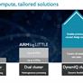ARM DynamIQ Chip Architecture Boasts 50x Uplift In AI Performance And Up To 8 Cores Per Cluster