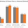 AMD Boosts Ryzen Windows 10 Gaming Performance With New Chipset Drivers