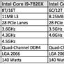 Monster Intel 12-Core i9-7920X Leaked With Skylake-X And Kaby Lake-X Family Details