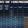 Intel Core i9-7900X Overclocked To 5.7GHz, Shatters Cinebench World Records