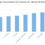Ethereum And Bitcoin Energy Consumption Surpasses Entire Countries' Power Budgets