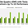 NVIDIA Debuts Quadro vDWS Leveraging Tesla GPUs For Virtualized Workstation Rendering And Compute Muscle