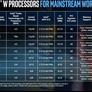 Intel Xeon W Processors Likely Brains And Brawn Behind New iMac Pro, Other Top Workstations