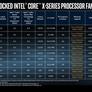 Intel’s Core i9-7980XE Skylake-X 18-Core Beast CPU Benchmarked And Overclocked To 4.8GHz