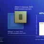 Qualcomm Ships First 48-Core Centriq 2400 Server Chips To Take On Intel In The Data Center
