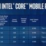 Intel Unleashes Salvo Of Coffee Lake 8th Gen Core Laptop And Desktop Chips