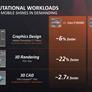 AMD Expands Ryzen Pro With Radeon Graphics Processor Family For Enterprise Desktop And Mobile Markets