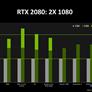 NVIDIA GeForce RTX 2080 Performance Unveiled, DLSS AI-Powered Anti-Aliasing Spikes FPS At High IQ