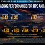 Intel Shares More 48-Core Cascade Lake-AP Xeon Performance Data Vs AMD EPYC