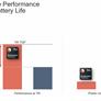 Qualcomm Unleashes Snapdragon 8cx A Dramatically More Powerful Platform To Take On Intel In ACPCs