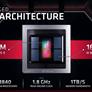 AMD CTO Promises Full 7nm Radeon Lineup Refresh In 2019