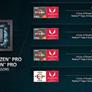 AMD Launches Ryzen Pro 3000 And Athlon Pro Mobile CPUs For Enterprise Laptops
