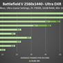 NVIDIA Releases Drivers For DXR On GeForce GTX, New Demos And What To Expect For Performance
