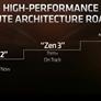 Third-Gen Ryzen Threadripper Zen 2 CPUs Mysteriously Vanish From AMD's 2019 Roadmap