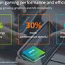 Arm Cortex-A77 And Mali-G77 Designs Primed For Big Performance Gains In 2020 Smartphones 