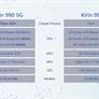 Huawei Kirin 990 SoC Gains Integrated 5G To Power Flagship Mate 30 Pro