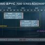 AMD EPYC Zen 3 Milan CPUs Get New L3 Cache Design, Zen 4 Genoa Adds SP5 Socket, DDR5