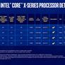 Intel Core i9-10980XE Cascade Lake-X CPU Can Hit Lofty 5.1GHz Overclock Across All 18 Cores
