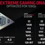 Alleged XFX Radeon RX 5500 THICC II Navi Leaks With Sleek Dual Fan Design