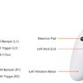 Here’s The New Google Stadia Controller And How To Use It