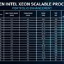 Intel Cascade Lake Refresh Xeon Processors Boost Performance Per Dollar To Thwart AMD EPYC
