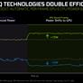 NVIDIA Fires-Up GeForce RTX Super GPUs With New Max-Q Dynamic Boost And Optimus Tech For Laptop Gamers And Creators
