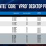 Intel Launches 10th Gen Core vPro CPUs For SMBs And Enterprise Customers