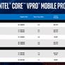 Intel Launches 10th Gen Core vPro CPUs For SMBs And Enterprise Customers