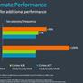 Arm Unveils Cortex-A78, Cortex-X1 Architectures: Efficiency And Big Performance Gains For Next-Gen Mobile Devices