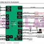 AMD Ryzen 4000H Renoir Block Diagram Confirms GPU PCIe 3 Limitation For Gaming Laptops