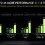 NVIDIA's A100 Tensor Core Ampere GPU Just Set Over A Dozen AI Benchmark Records