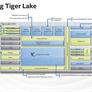 Intel's 11th Gen Tiger Lake Mobility CPU Die Revealed At Hot Chips 2020