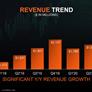 AMD Drives 56% Boost In Q3 Revenue Thanks To Xbox, PS5 And Red Hot Data Center Sales