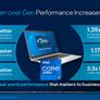 Intel Takes Fight To AMD With Bevy Of New Mobile And Desktop CPUs Unveiled At CES 2021