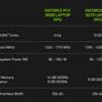 Updated: Here's Why NVIDIA GeForce RTX 30 Mobile GPUs May Lose Max-Q Branding