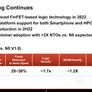 TSMC 3nm Chip Production On Track For Late 2022 With Huge Power Efficiency Gains