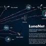 NASA LunaNet Will Light Up The Moon With Wi-Fi And Mars May Be Next