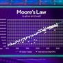 Intel CEO Vows To Keep Moore's Law Going And Will Exhaust The Periodic Table If Necessary