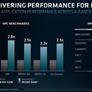 AMD Unveils EPYC With 3D V-Cache, Beastly Dual-Die Instinct MI200 GPU For Massive HPC Workloads